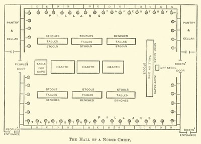 Die Halle eines nordischen Häuptlings von English School