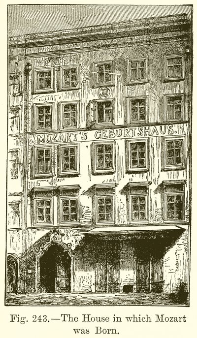 Huset hvori Mozart blev født af English School