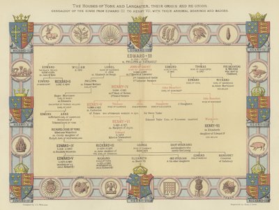 Husene i York og Lancaster, deres oprindelse og genforening, kongernes slægtsforskning fra Edward III til Henry VII, med deres rustningslejer og badges af English School