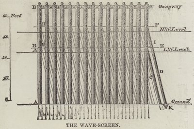 The Wave-Screen (gravering) af English School
