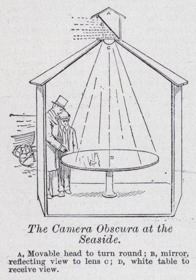 Camera obscura ved havet (litho) af English School