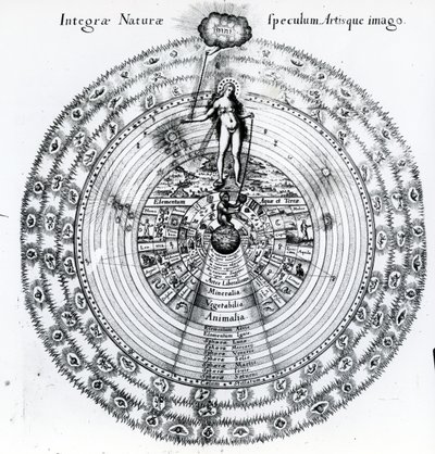Korrespondancen mellem mennesket og universet, fra Robert Fludds 