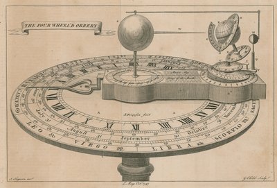 Den firehjulede orrery af English School