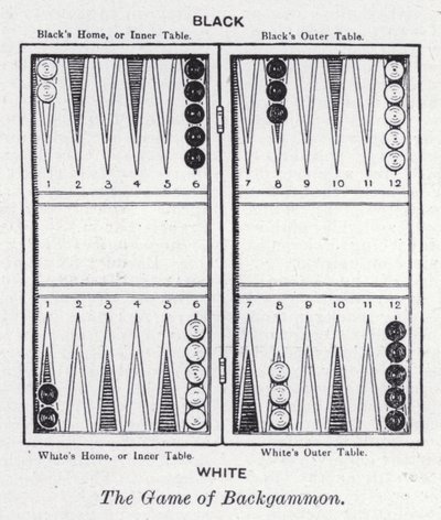 Spillet Backgammon (litho) af English School