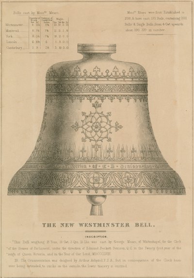 Den nye Westminster Bell (Big Ben) af English School