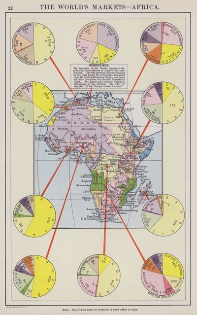 Verdens markeder, Afrika (farvelitografi) af English School