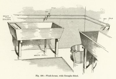 Vaskehus, med kummer monteret af English School