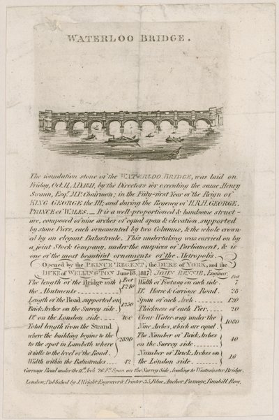 Waterloo Bridge, London af English School