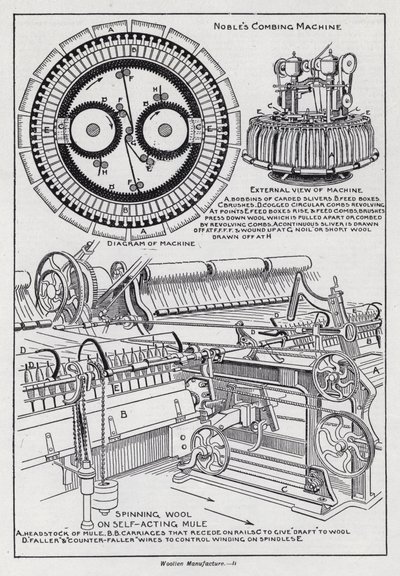 Wollen fremstilling (litho) af English School