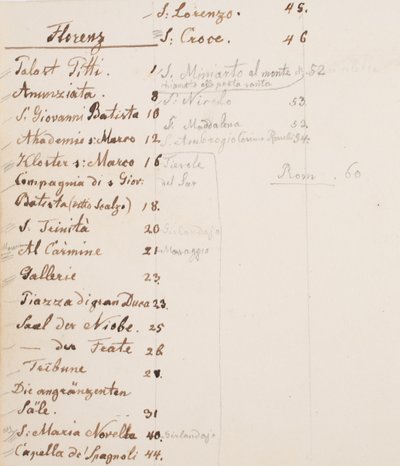 rejse notesbog af Erasmus von Engert