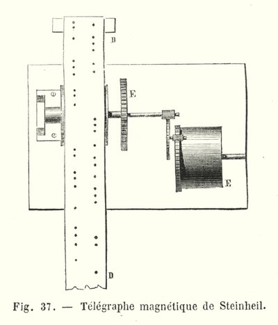 Steinheil magnetisk telegraf (gravering) af European School