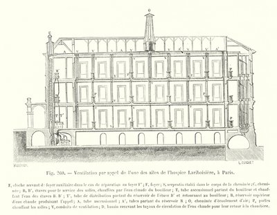 Ventilation ved opkald af en af ​​fløjene på Lariboisière hospice, i Paris (gravering) af European School