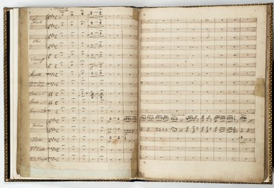 Manuskriptpartitur til "En skærsommernatsdrøm", af Felix Mendelssohn af Felix Bartholdy Mendelssohn