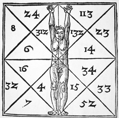 Menneskets proportioner og deres okkulte tal fra De Occulta Philosophia Libri III, af Henricus Cornelius Agrippa (1533) illustreret i en magisk historie offentliggjort i slutningen af det 19. århundrede af Flemish School