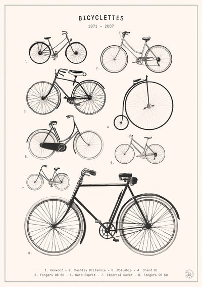 Cykler af Florent Bodart