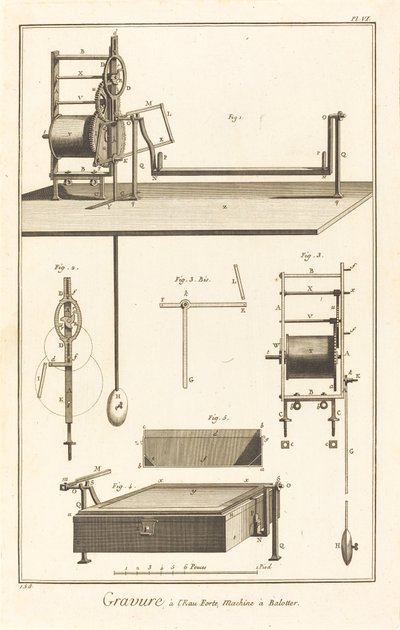 Ætsning, Balottemaskine: pl. VII af French 18th Century after Robert Benard