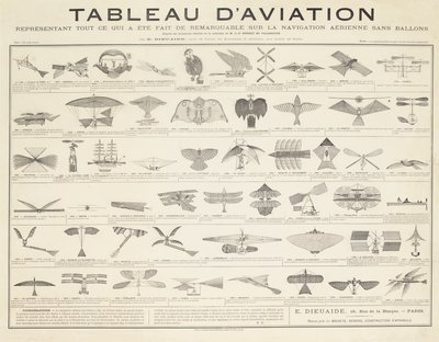 En navigationstabel, ca. 1880 af French School
