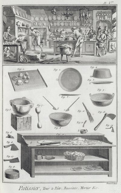 Et bager køkken og udstyr, fra Encyclopedie des Sciences et Metiers af Denis Diderot (1713-84) udgivet ca. 1770 af French School