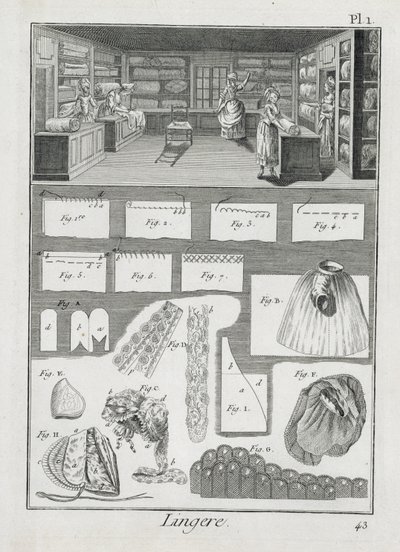 Et værksted for lingerimagere og materiale fra Encyclopedie des Sciences et Metiers af Denis Diderot (1713-84) udgivet ca. 1770 af French School