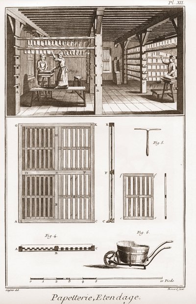 En papirmølle - Papirvarer: Udvidelse - "" The Great Encyclopedia, eller Dictionnaire Raisonne des Sciences, des Arts et des Metiers"" (Encyclopedia or Dictionary of the Sciences, Arts and Professions) af Denis Diderot (1713-1784) og Jean d. 