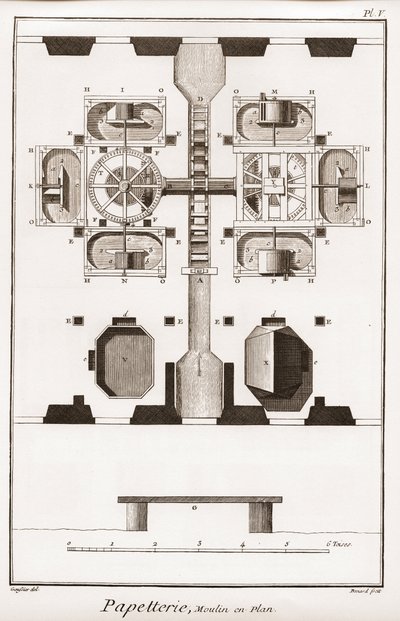 En papirmølle - Papirvarer: Mølle i plan - "" Den Store Encyclopedie, ou Dictionnaire Raisonne des Sciences, des Arts et des Metiers"" (Encyclopedia or Dictionary of the Sciences, Arts and Professions) af Denis Diderot (1713-1784) og Jean d