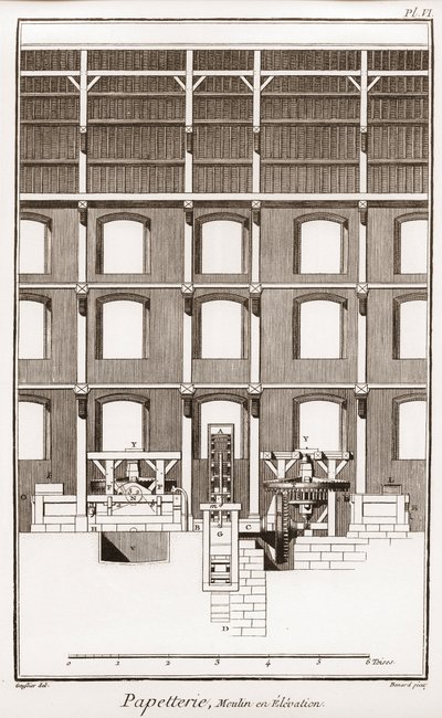 En papirmølle - Papirvarer: Moulin en elevation - "" The Great Encyclopedia, eller Dictionnaire Raisonne des Sciences, des Arts et des Metiers"" (Encyclopedia or Dictionary of the Sciences, Arts and Professions) af Denis Diderot (1713-1784) og Jean d