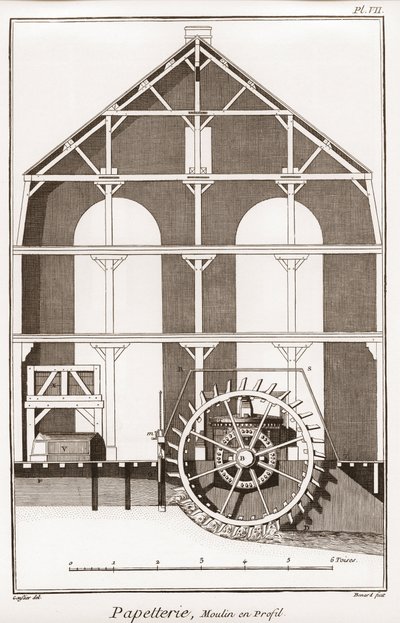 En papirmølle - Papirvarer: Moulin en profil - "" The Great Encyclopedia, eller Dictionnaire Raisonne des Sciences, des Arts et des Metiers" (Encyclopedia or Dictionary of the Sciences, Arts and Professions) af Denis Diderot (1713-1784) og Jean d