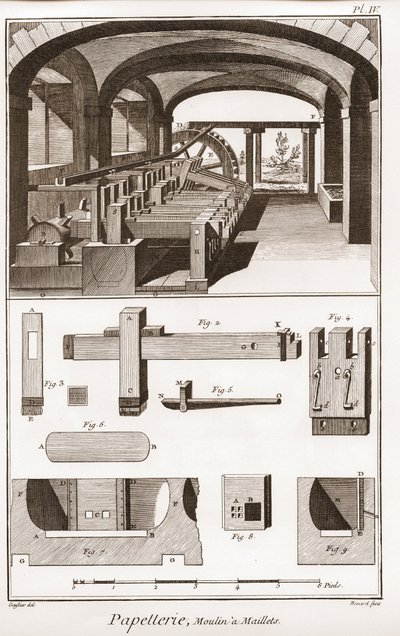 En papirmølle - Papirvarer: Moulins a Maillets - "" The Great Encyclopedia, eller Dictionnaire Raisonne des Sciences, des Arts et des Metiers"" (Encyclopedia or Dictionary of the Sciences, Arts and Professions) af Denis Diderot (1713-1784) og Jean d