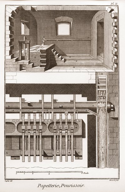 En papirmølle - Papirvarer: pourissoir - "" The Great Encyclopedia, eller Dictionnaire Raisonne des Sciences, des Arts et des Metiers" (Encyclopedia or Dictionary of the Sciences, Arts and Professions) af Denis Diderot (1713-1784) og Jean d