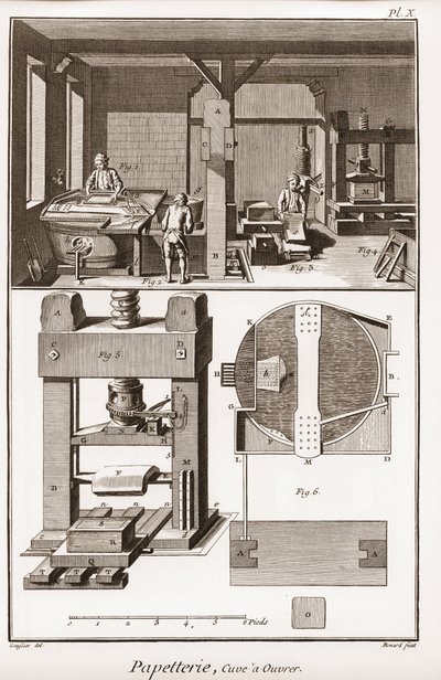 A Paper Mill - Stationery: Tank to Work - “” The Great Encyclopedie, Ou Dictionnaire Raisonne des Sciences, Des Arts et Des Metiers ”” (Encyclopedia eller Dictionary of the Sciences, Arts and Professions) af Denis Diderot (1713-1784) Jean D