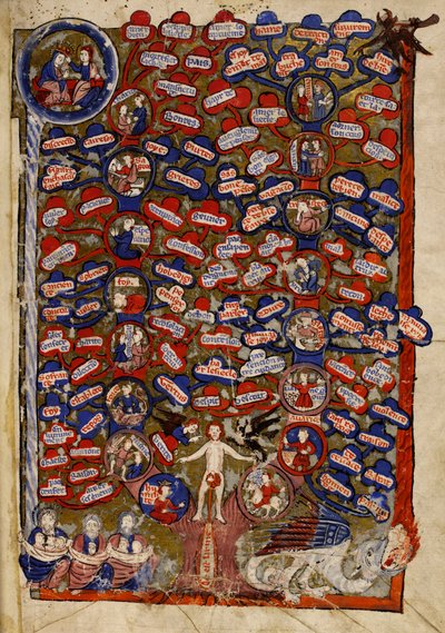 Tilføje. 30024 f.2 Dydernes og lasternes træ, fra 