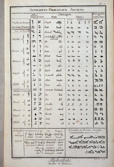 Gamle orientalske alfabeter - i "The Encyclopedia" af Diderot og D