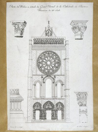 Arkitektur: udsigt over den store portal til Cathedrale de Chartres - Monument fra det 12. århundrede Plade fra det 19. århundrede af French School