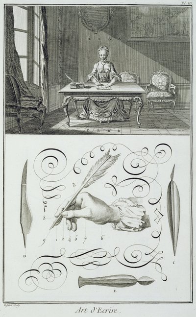 Skrivekunst, plade fra Diderots Encyclopedie af French School