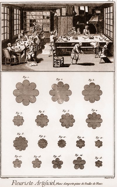 Kunstig blomsterhandlerværksted: Encyclopedia or Dictionary of the Sciences, Arts and Professions af Denis Diderot (1713-1784) og Jean d