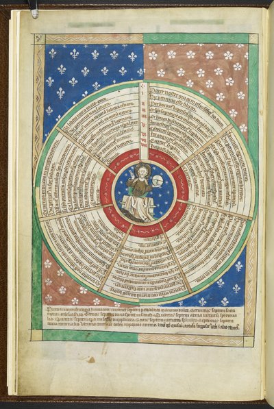 Arundel MS 83 f.3v Wheel of the Seven Petitions of the Lord