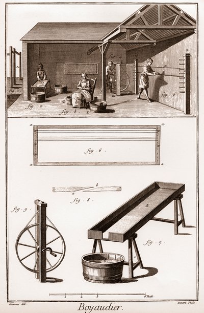 Boyaudier (budellaio) (Encyclopedia or Dictionary of the Sciences, Arts and Professions) af Denis Diderot (1713-1784) og Jean d