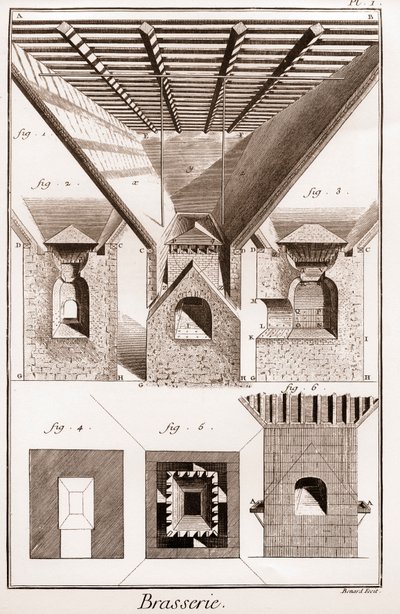 Brasserie - La touraille. A, B, C, D, tragt, coastere og andre dele, med komfur under. 2. Indre af ovnen. 3. Skæring af brændeovnen. I G H K L, fig. 1. 2. 3. nedre del af ovnen. K L M, mund. N O, P Q, ambolte. P Q R S, en del af midten af af French School