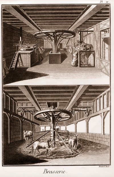 Brasserie - "The Grande Encyclopedia, eller Dictionnaire Raisonne des Sciences, des Arts et des Metiers" (Encyclopedia or Dictionary of the Sciences, Arts and Professions) af Denis Diderot (1713-1784) og Jean d