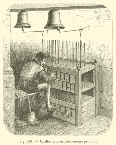 Gamle klokkespil; primitiv mekanisme (gravering) af French School