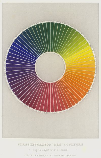 Klassificering af farver i henhold til systemet af M Chevreul, Chromatic Circle of Frank Colors (farve litho) af French School