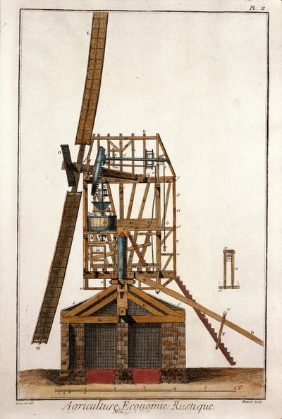 Tværsnit af en vindmølle. Plade taget fra "" The Encyclopedia of Diderot et d