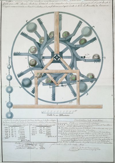 Design til en Perpetual Motion Machine, 1834 (blæk & wc på papir) af French School