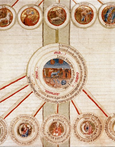 Detalje af en side med de symbolske repræsentationer af de forskellige elementer i universet (kosmogoni) og de eksakte videnskaber, der styrer dem (kosmologi), med i midten Jorden, over i cirklerne stjernetegnene Side taget fra håndbogen af French School