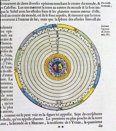 Diagram, der viser Jorden i centrum af universet, ifølge Ptolemæus (fl.127-145 e.Kr.) af French School
