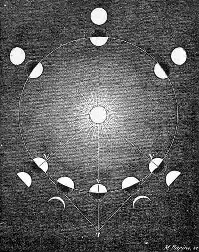 Forklaring af Venus