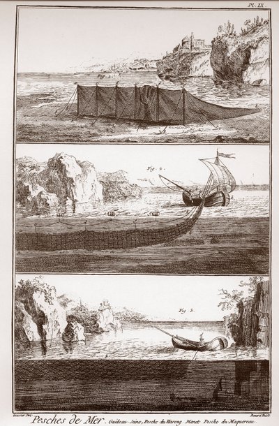 Fiskeri og FREMSTILLING OG BRUG AF FISKENET - "" The Great Encyclopedie, ou Dictionnaire Raisonne des Sciences, des Arts et des Metiers" (Encyclopedia or Dictionary of the Sciences, Arts and Professions) af Denis Diderot (1713-1784) og Jean d