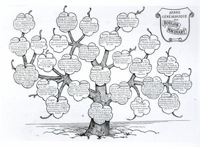 Genealogisk træ af Rougon-Macquart-familien af French School