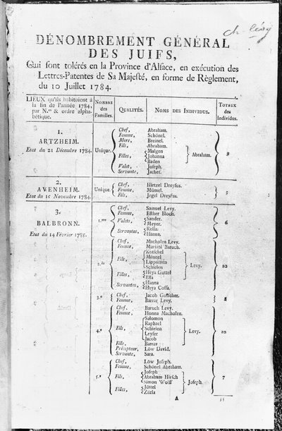 Generel folketælling for den jødiske befolkning i Alsace, 1784-85 af French School