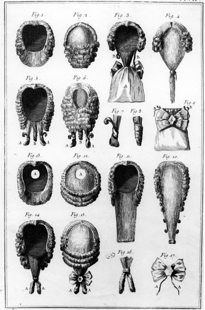Illustrationer af forskellige parykmoder, plade VII, bind 8, fra Encyclopedie des Sciences et Metiers af Diderot, udgivet ca. 1770 af French School